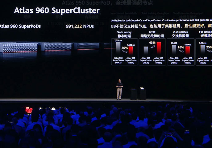 Apresentação oficial da Huawei mostrando o Atlas 960 SuperCluster e sua arquitetura de interconexão